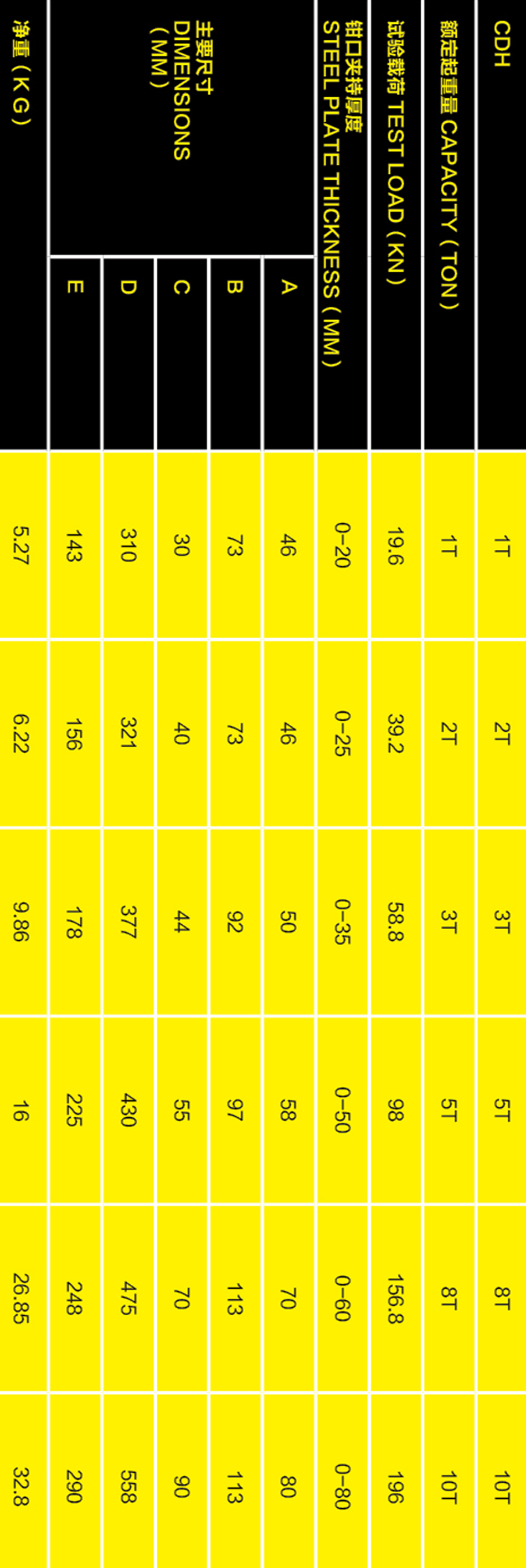 CDH型豎吊起重鉗參數(shù)表格手機(jī)版 CDH型豎吊起重鉗參數(shù)表格手機(jī)版