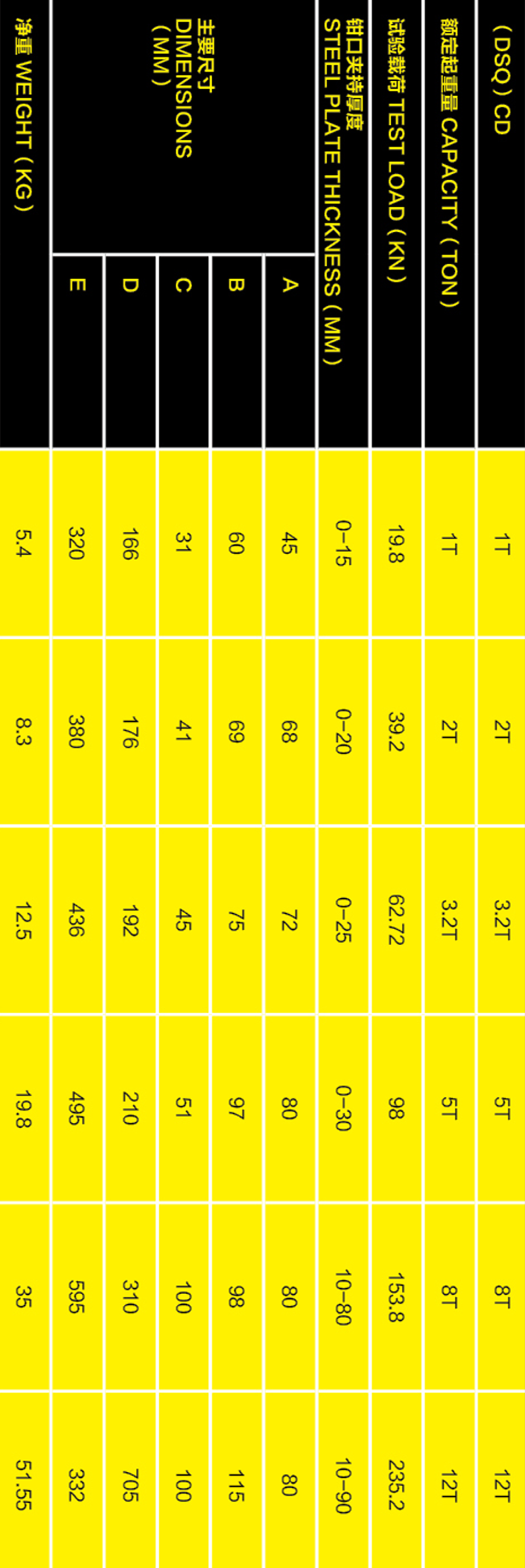 CD型豎吊起重鉗參數(shù)手機(jī)版 CD型豎吊起重鉗參數(shù)手機(jī)版