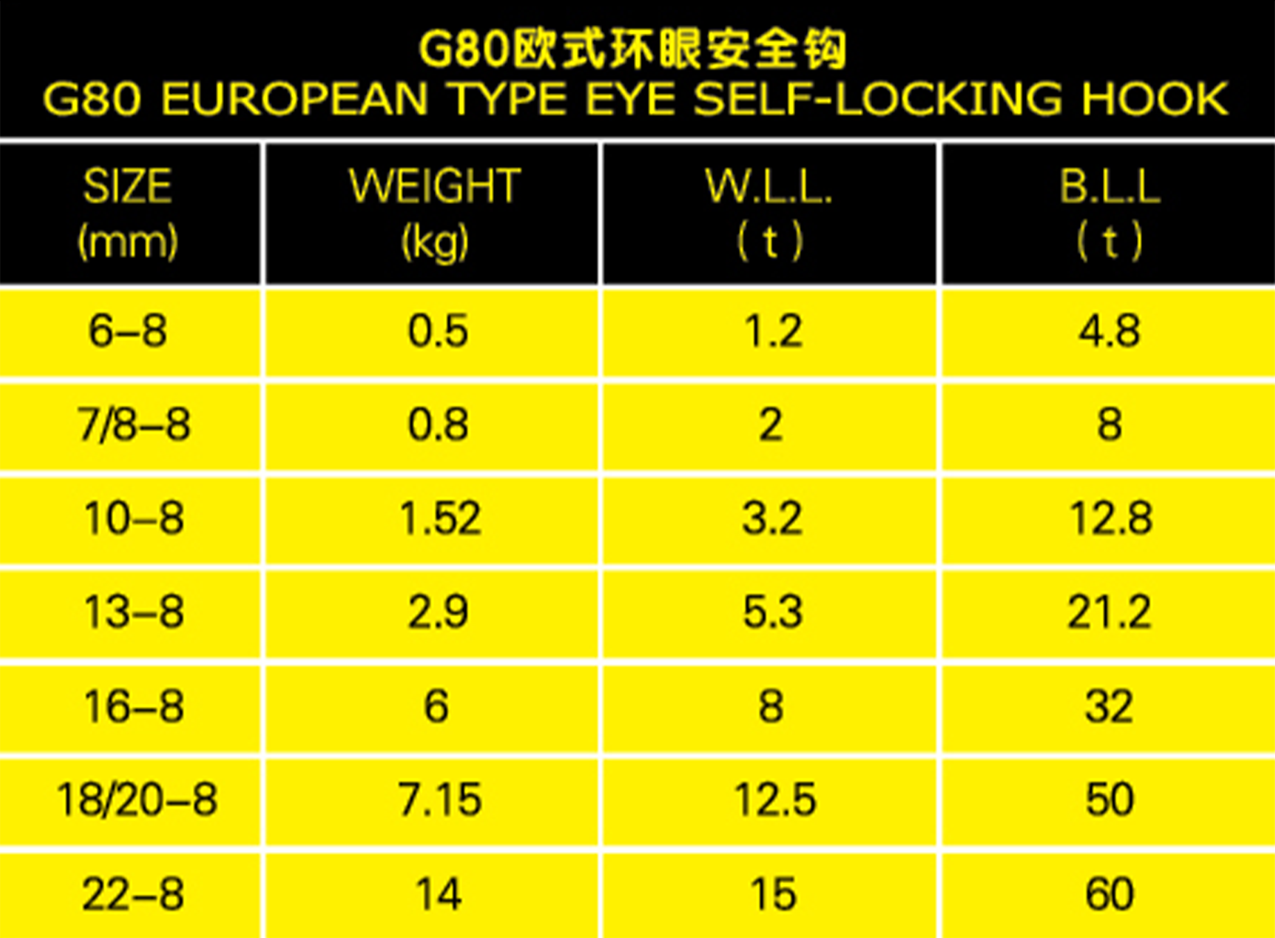 G80歐式環(huán)眼安全鉤參數(shù)表格