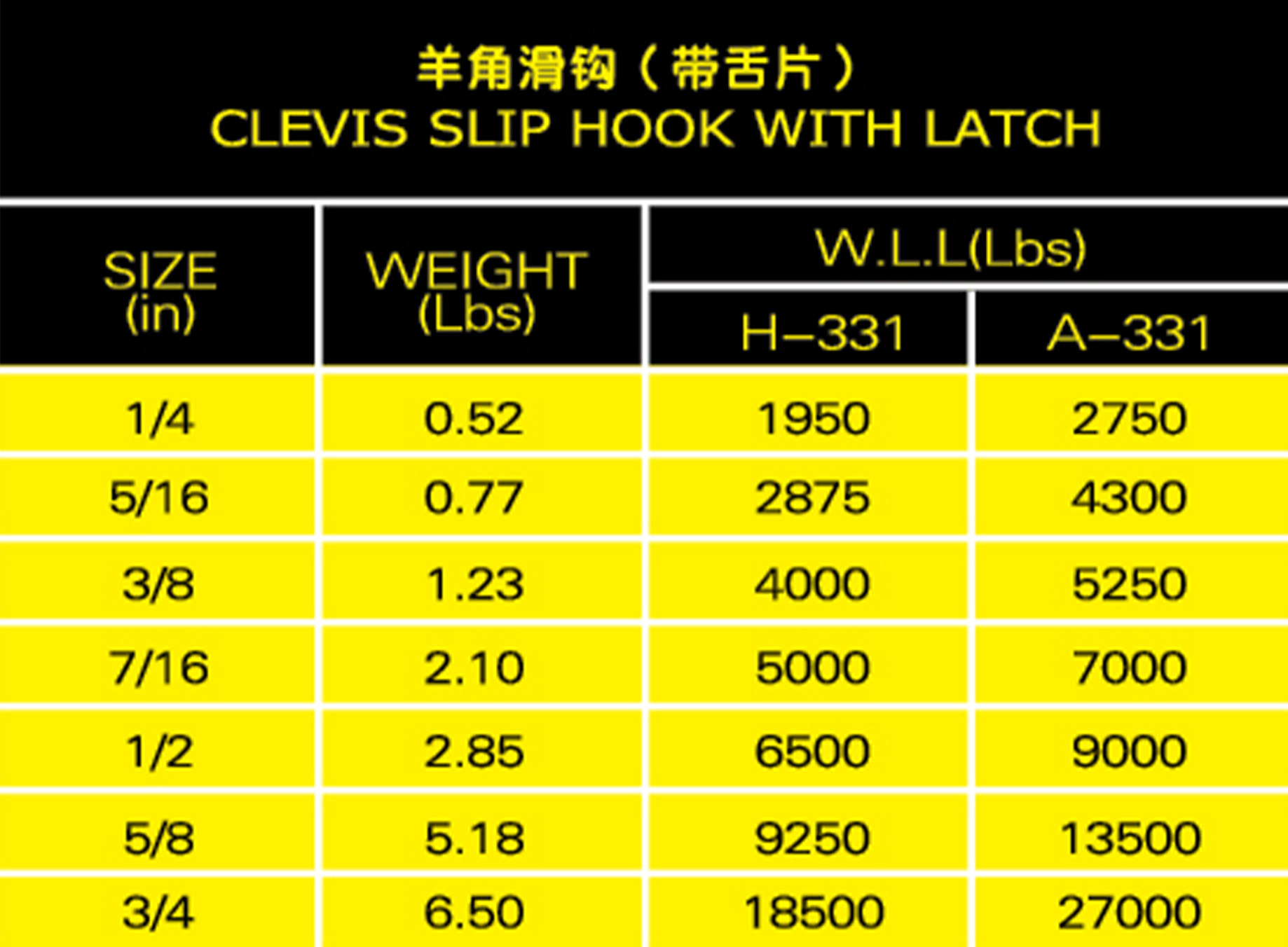 羊角滑鉤（帶舌片）參數(shù)表格